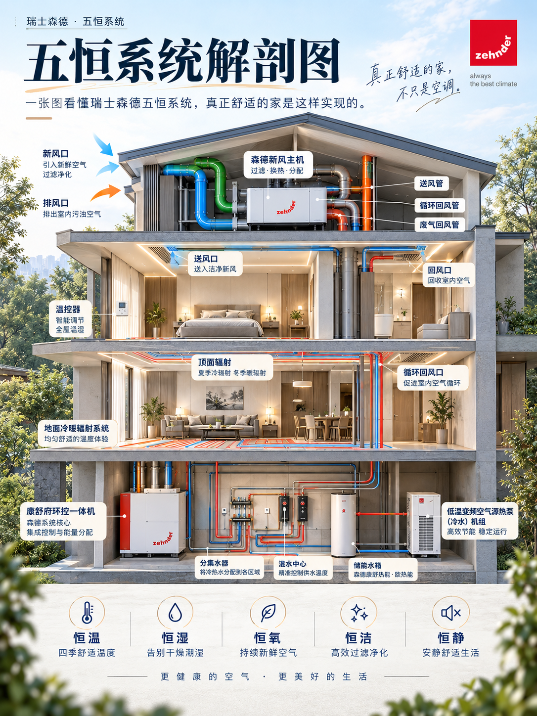 滁州一栋别墅的五恒系统，到底藏了多少东西？